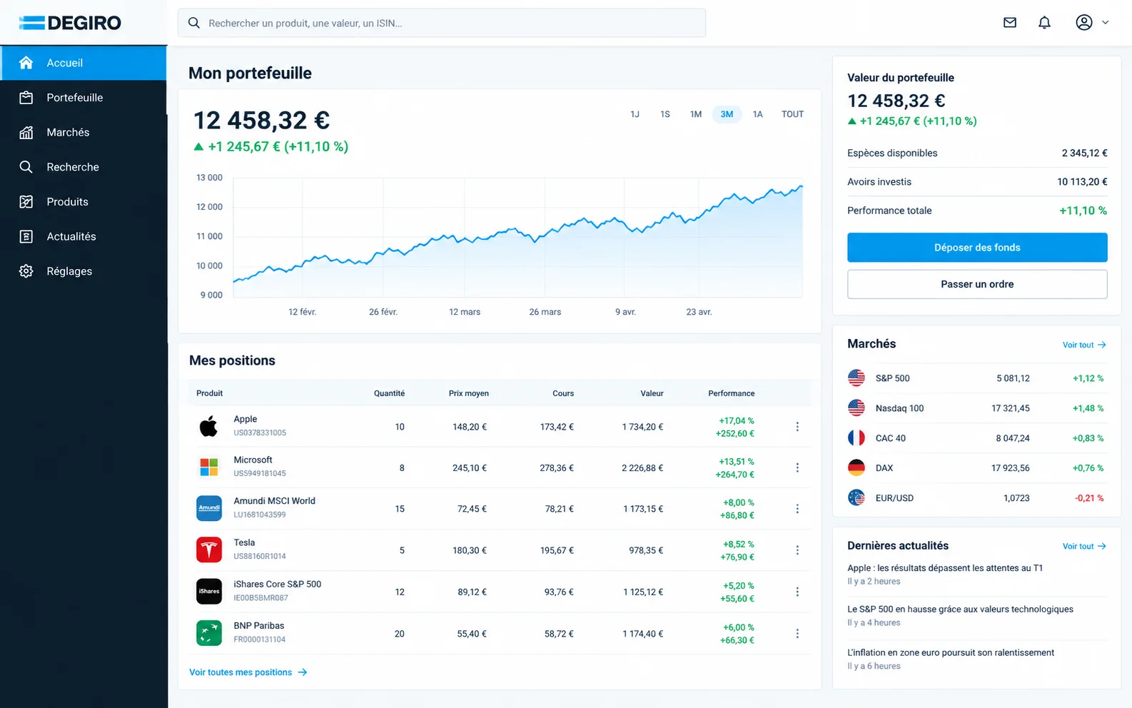 Interface DEGIRO avec portefeuille, graphique de performance et positions