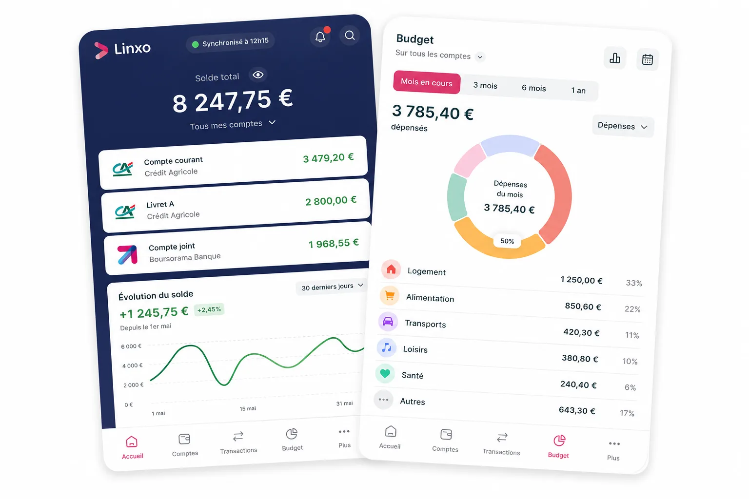 Interface Linxo, suivi des comptes et du budget par categorie